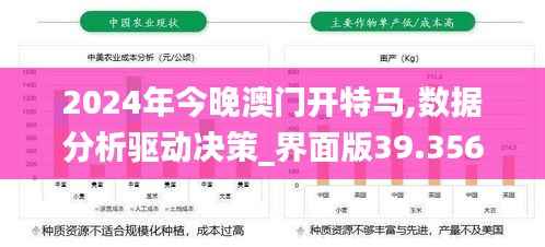 2024年今晚澳门开特马,数据分析驱动决策_界面版39.356-6