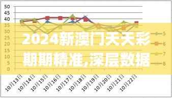 2024新澳门天天彩期期精准,深层数据应用执行_尊享版10.532-3