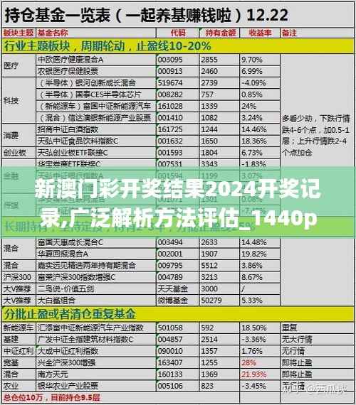 新澳门彩开奖结果2024开奖记录,广泛解析方法评估_1440p180.725-5