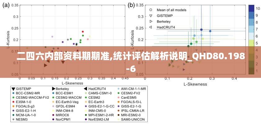 二四六内部资料期期准,统计评估解析说明_QHD80.198-6