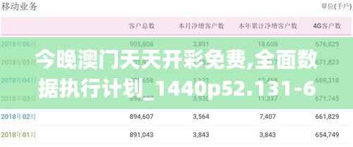 今晚澳门天天开彩免费,全面数据执行计划_1440p52.131-6