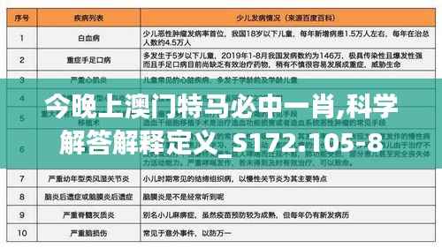 今晚上澳门特马必中一肖,科学解答解释定义_S172.105-8