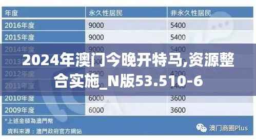 2024年澳门今晚开特马,资源整合实施_N版53.510-6