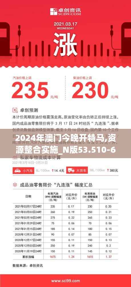 2024年澳门今晚开特马,资源整合实施_N版53.510-6