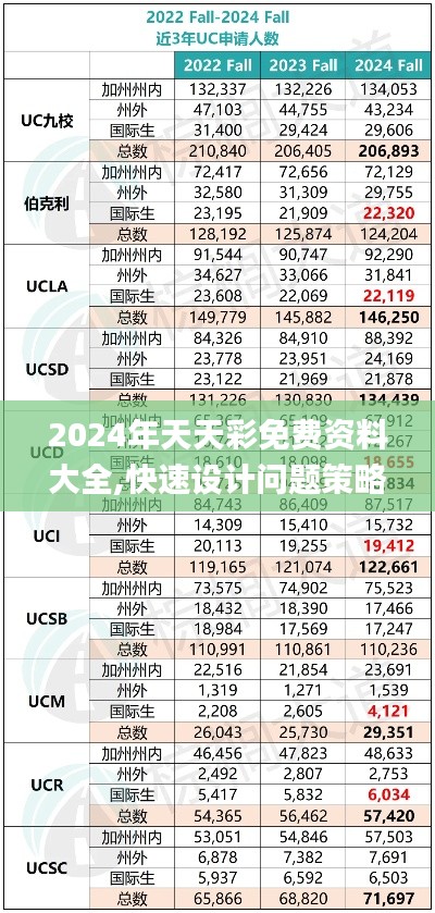 2024年天天彩免费资料大全,快速设计问题策略_YE版60.893-4
