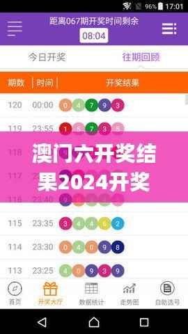 澳门六开奖结果2024开奖今晚,实地验证数据设计_Hybrid12.207-8