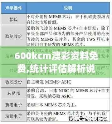 600kcm澳彩资料免费,统计评估解析说明_nShop93.573-7