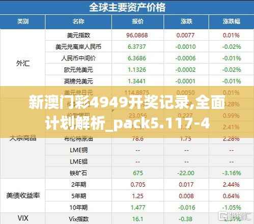 新澳门彩4949开奖记录,全面计划解析_pack5.117-4