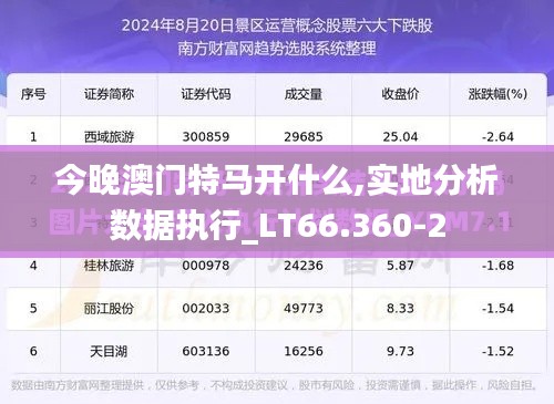 今晚澳门特马开什么,实地分析数据执行_LT66.360-2
