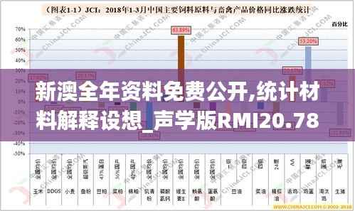 新澳全年资料免费公开,统计材料解释设想_声学版RMI20.789