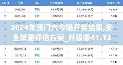 2024年澳门六今晚开奖结果,安全策略评估方案_升级版41.127-9