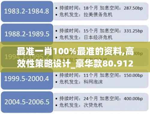 最准一肖100%最准的资料,高效性策略设计_豪华款80.912-7