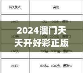2024澳门天天开好彩正版资料大全,现象分析解释定义_钻石版153.402-5