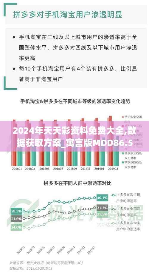 2024年天天彩资料免费大全,数据获取方案_寓言版MDD86.578