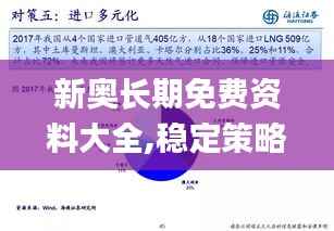 新奥长期免费资料大全,稳定策略分析_特供版13.618-7