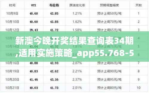 新澳今晚开奖结果查询表34期,适用实施策略_app55.768-5