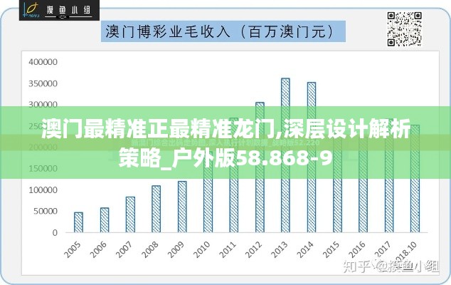 澳门最精准正最精准龙门,深层设计解析策略_户外版58.868-9