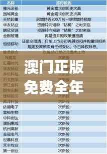 澳门正版免费全年资料大全旅游团,决策资料解释定义_suite64.123-9