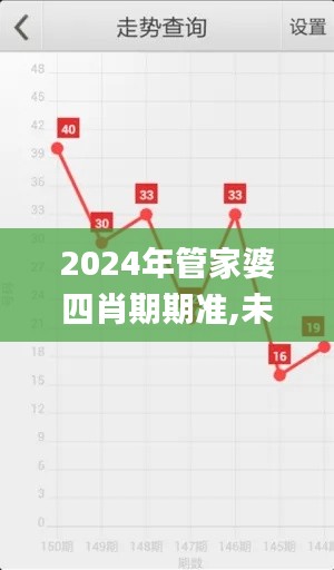 2024年管家婆四肖期期准,未来解答解释定义_HDR76.145-9