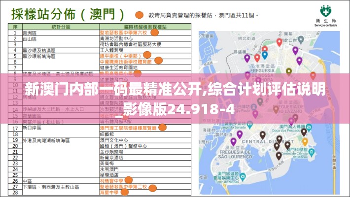 新澳门内部一码最精准公开,综合计划评估说明_影像版24.918-4