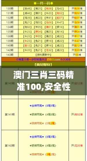 澳门三肖三码精准100,安全性执行策略_复古版98.470-9