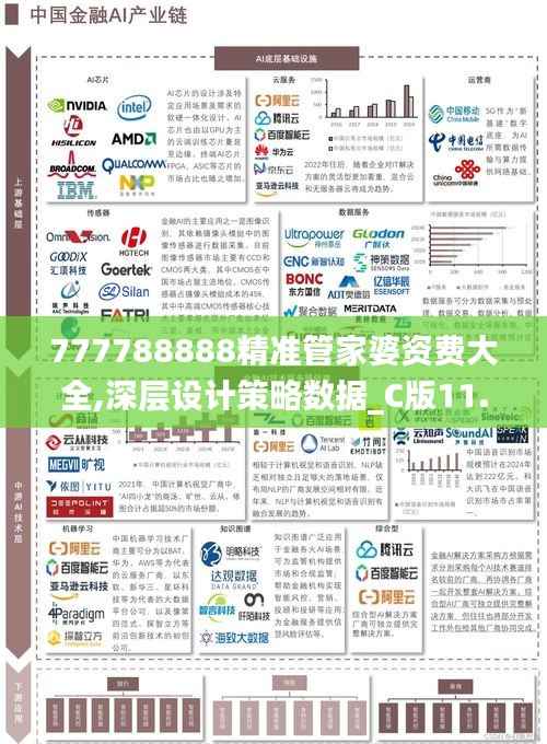 777788888精准管家婆资费大全,深层设计策略数据_C版11.154-5