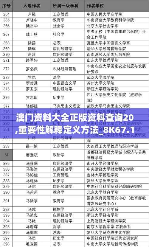 澳门资料大全正版资料查询20,重要性解释定义方法_8K67.128-8