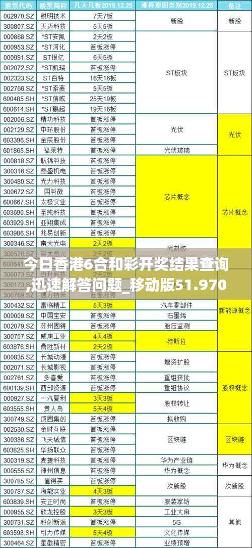 今日香港6合和彩开奖结果查询,迅速解答问题_移动版51.970-8
