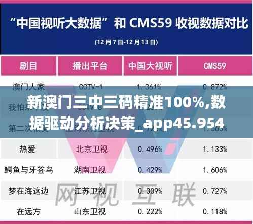 新澳门三中三码精准100%,数据驱动分析决策_app45.954-3
