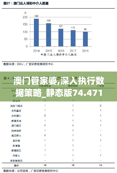 澳门管家婆,深入执行数据策略_静态版74.471-4