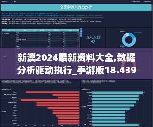 新澳2024最新资料大全,数据分析驱动执行_手游版18.439-5
