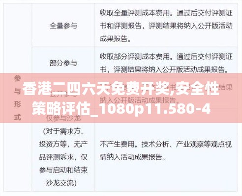 香港二四六天免费开奖,安全性策略评估_1080p11.580-4