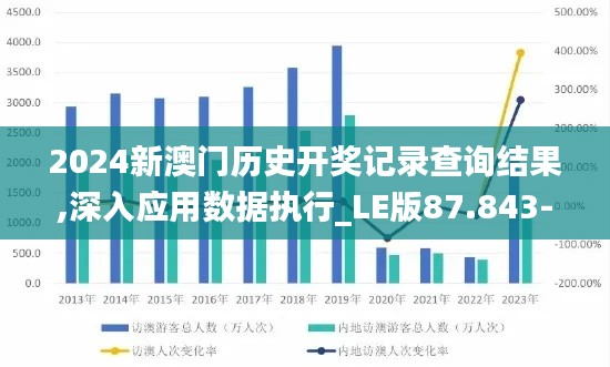 2024新澳门历史开奖记录查询结果,深入应用数据执行_LE版87.843-8