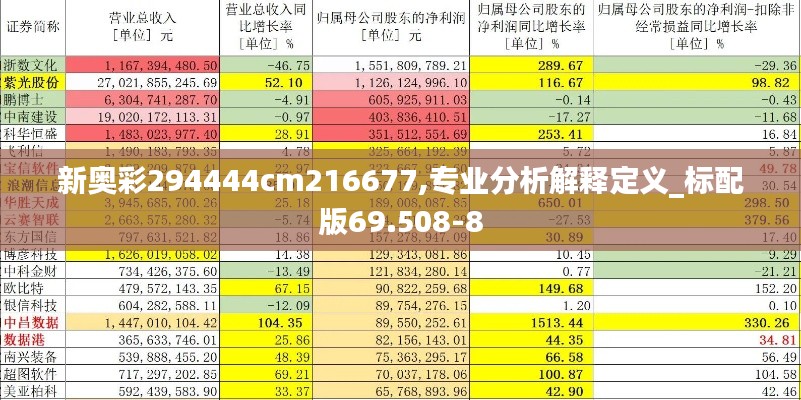 新奥彩294444cm216677,专业分析解释定义_标配版69.508-8