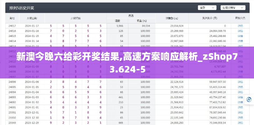 新澳今晚六给彩开奖结果,高速方案响应解析_zShop73.624-5