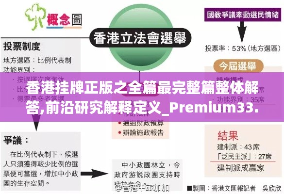 香港挂牌正版之全篇最完整篇整体解答,前沿研究解释定义_Premium33.943-2