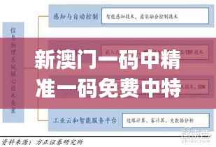 新澳门一码中精准一码免费中特,深度应用策略数据_精简版95.110-9