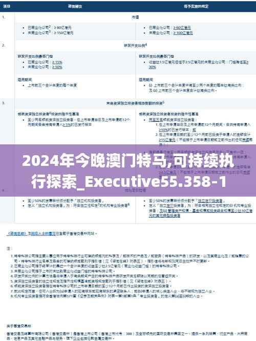 2024年今晚澳门特马,可持续执行探索_Executive55.358-1