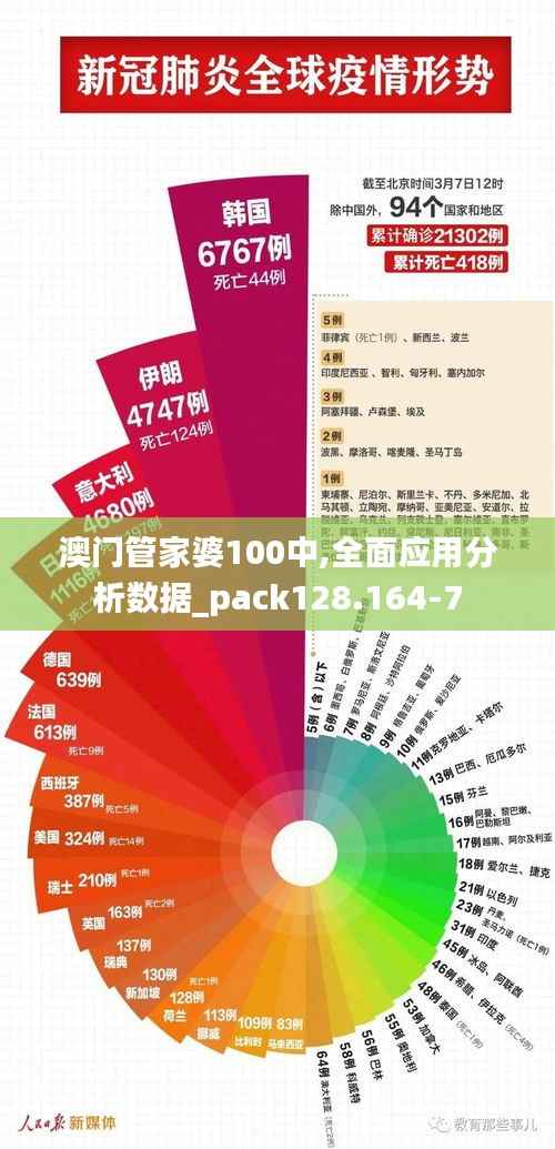 澳门管家婆100中,全面应用分析数据_pack128.164-7