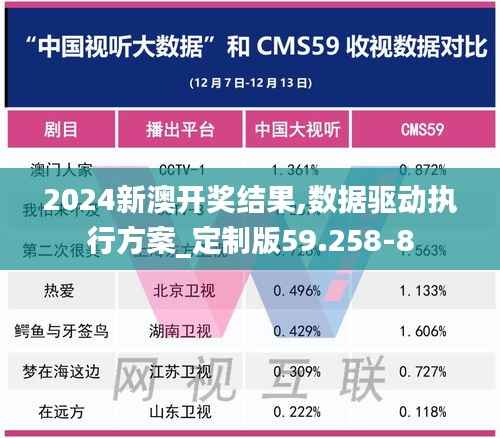 2024新澳开奖结果,数据驱动执行方案_定制版59.258-8