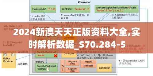 2024新澳天天正版资料大全,实时解析数据_S70.284-5