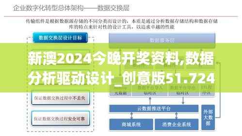新澳2024今晚开奖资料,数据分析驱动设计_创意版51.724-8