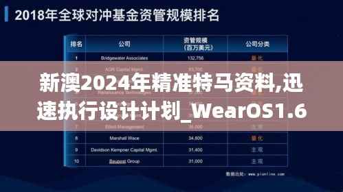 新澳2024年精准特马资料,迅速执行设计计划_WearOS1.657-2