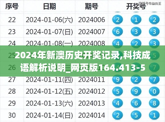 2024年新澳历史开奖记录,科技成语解析说明_网页版164.413-5
