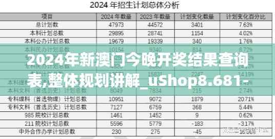 2024年新澳门今晚开奖结果查询表,整体规划讲解_uShop8.681-3