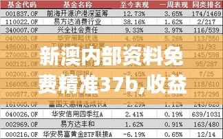 新澳内部资料免费精准37b,收益成语分析定义_Pixel180.888-9