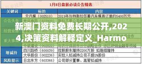 新澳门资料免费长期公开,2024,决策资料解释定义_Harmony款69.475-6