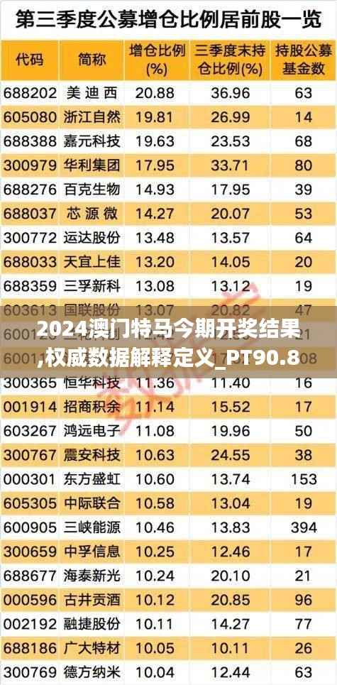 2024澳门特马今期开奖结果,权威数据解释定义_PT90.883-6