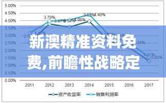 新澳精准资料免费,前瞻性战略定义探讨_尊贵版59.761-7