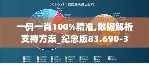 一码一肖100%精准,数据解析支持方案_纪念版83.690-3